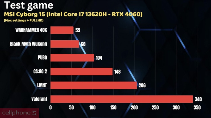 Cấu hình laptop MSI Cyborg 15 A13VFK-876VN