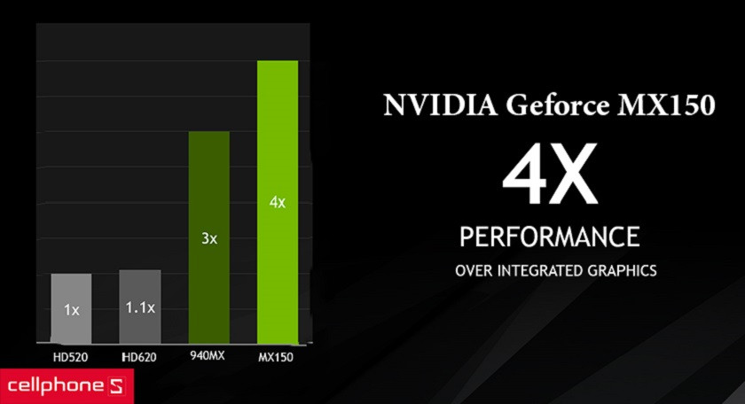 NVIDIA Geforce MX150