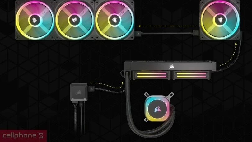 Tản nhiệt Fan Corsair iCUE LINK QX120 RGB Starter Kit – Làm mát cực đỉnh