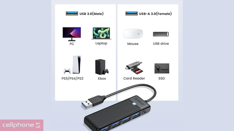 HUB chuyển đổi USB 3.0 Orico PAPW4A-U3-015 4 in 1 – Giải pháp kết nối đa năng