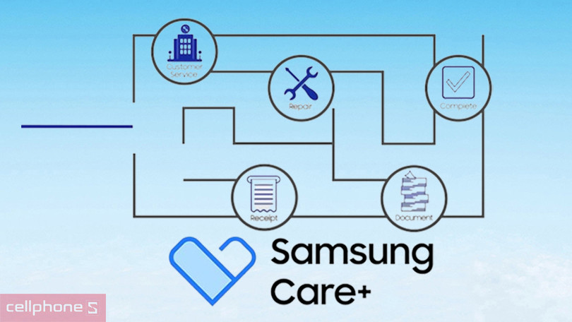 Dịch vụ Samsung Care Plus 2 năm Galaxy A15 - Yên tâm tận hưởng trọn vẹn mọi tính năng của thiết bị