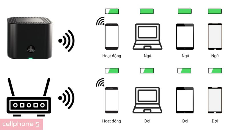 Wifi Mesh Wifi 6 AX1800 Totolink x18 (2 Pack) cải thiện băng thông, tăng cường hiệu suất