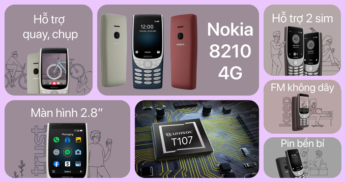 Điện thoại Nokia 8210 4G 128MB