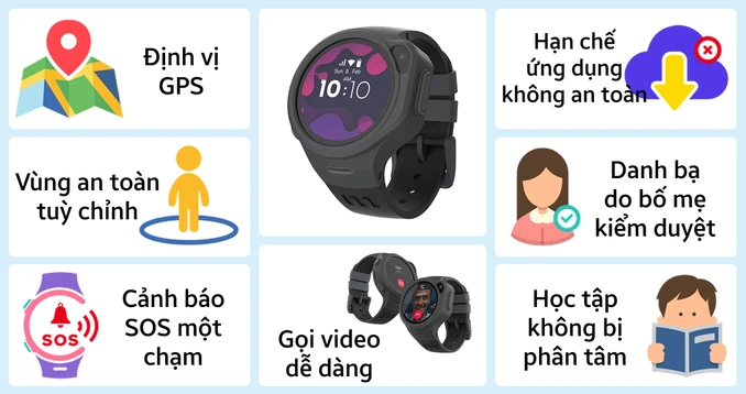 Đồng hồ định vị trẻ em Oaxis myFirst Fone R1c
