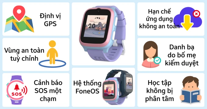 Đồng hồ định vị trẻ em Oaxis myFirst Fone S3