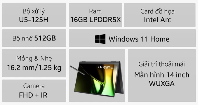 Laptop LG Gram 2024 2in1 14T90S-G.AH55A5