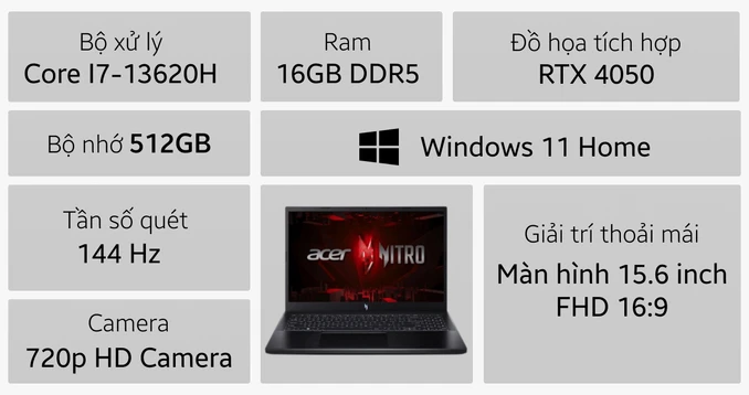 Laptop Gaming Acer Nitro V ANV15-51-75GS