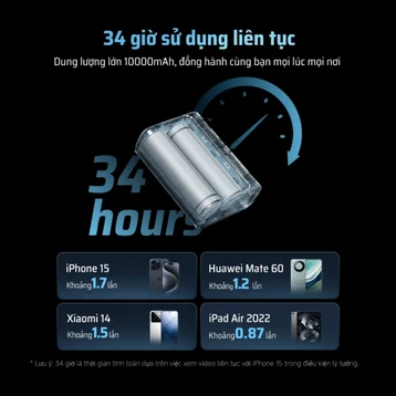 Pin dự phòng Cuktech CP13 1C1A 10000mAh 30W PB100S - 4