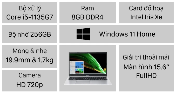 Laptop Acer Aspire 3 A315-58-529V NX.ADDSV.00N