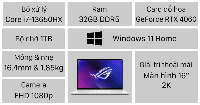 Laptop ASUS Gaming ROG Zephyrus G16 GU605MV-QR196WS