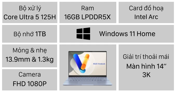 Laptop Asus VivoBook S 14 OLED S5406MA-PP136W