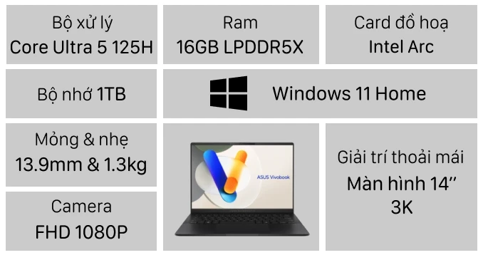 Laptop ASUS VivoBook S 14 OLED S5406MA-PP161W