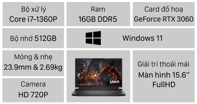 Laptop Dell Alienware M15 R7