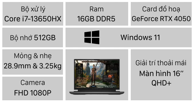 Laptop Dell Alienware M16