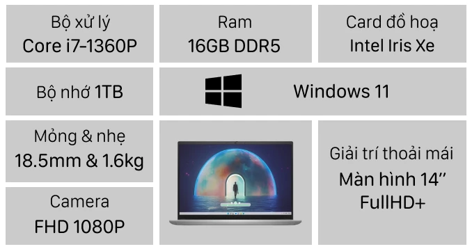 Laptop Dell Inspiron 14 5430 20DY31