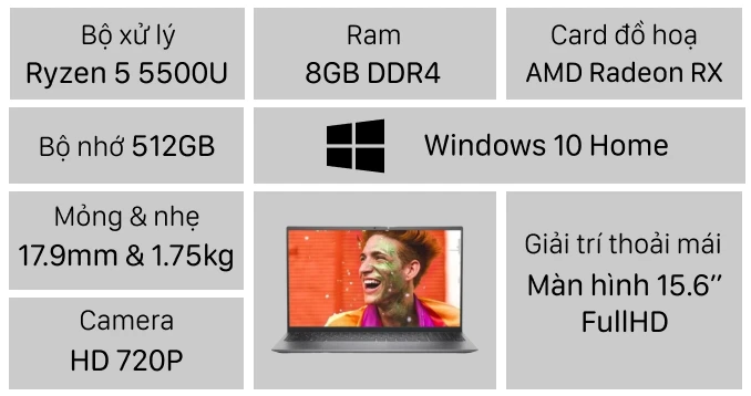 Laptop Dell Inspiron 5515 R1505S