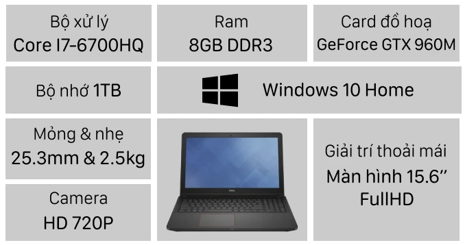 Laptop Dell Inspiron 7559