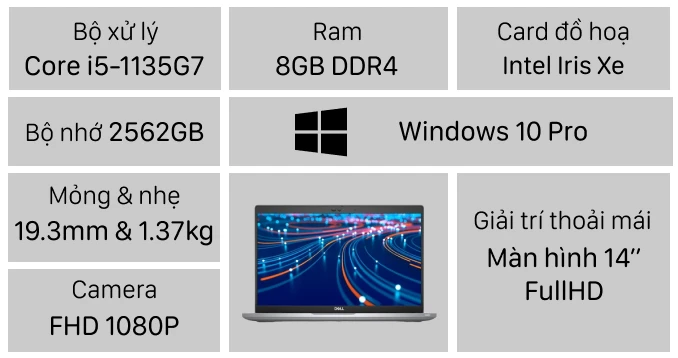Laptop Dell Latitude 5420