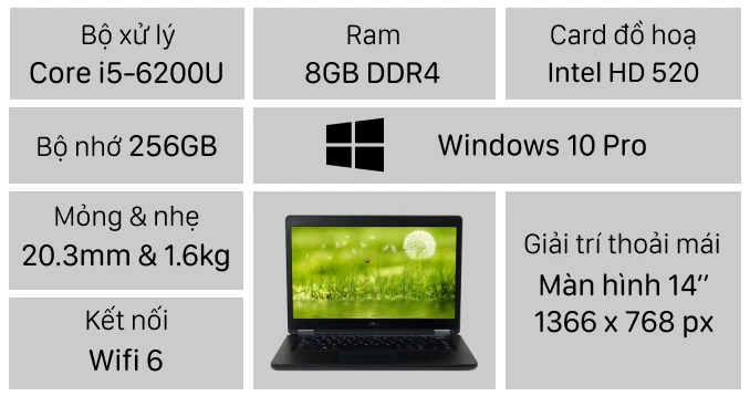 Laptop Dell Latitude 5480