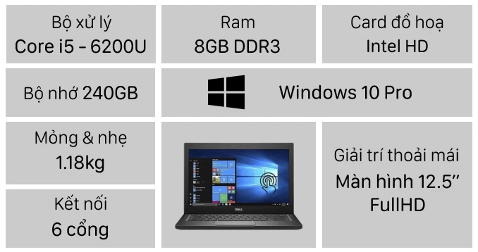 Laptop Dell Latitude 7280