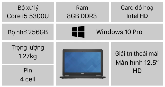 Laptop Dell Latitude E7250