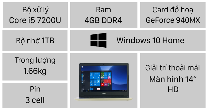 Laptop Dell Vostro 5468