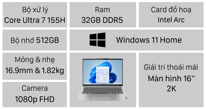 Laptop Lenovo Ideapad Slim 5 16IMH9 83DC001SVN