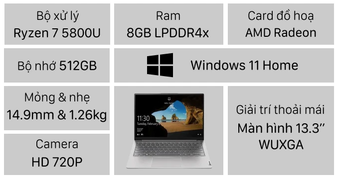 Laptop Lenovo ThinkBook 13s G3 ACN 20YA0039VN