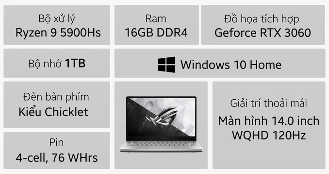 Laptop ASUS Gaming ROG Zephyrus G14 GA401QM-211.ZG14