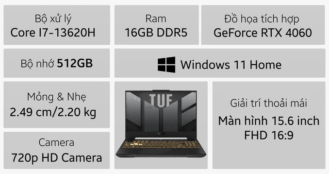 Laptop ASUS TUF Gaming F15 FX507VV-LP157W