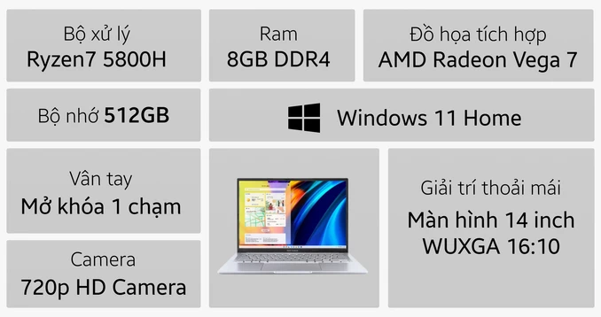 Laptop Asus Vivobook 14X M1403QA-LY024W