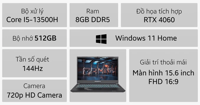 Laptop Gigabyte G5 KF5-53VN383SH