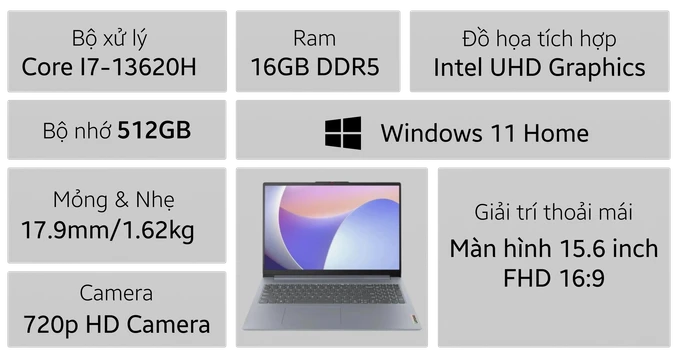 Laptop Lenovo Ideapad Slim 3 15IRH8 83EM003EVN