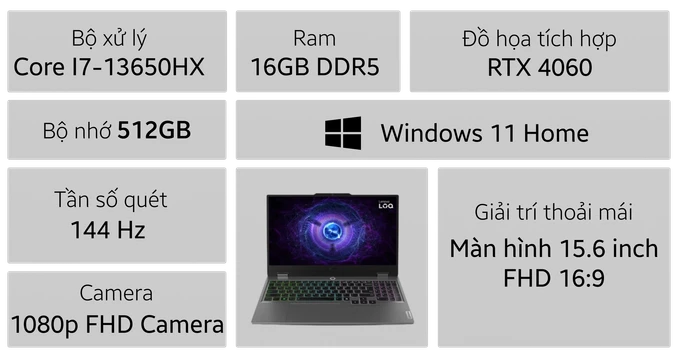 Laptop Lenovo LOQ 15IRX9 83DV0092VN
