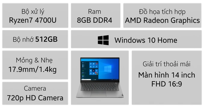 Laptop Lenovo Thinkbook 14 G2 ARE