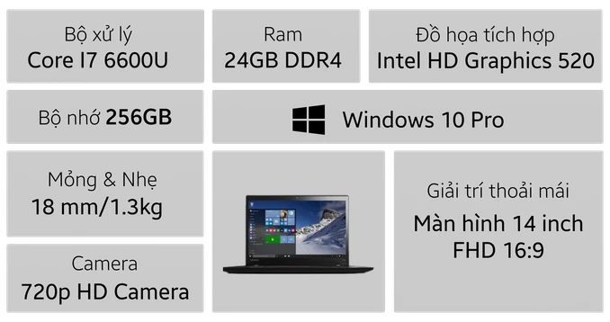 Laptop Lenovo Thinkpad T460S