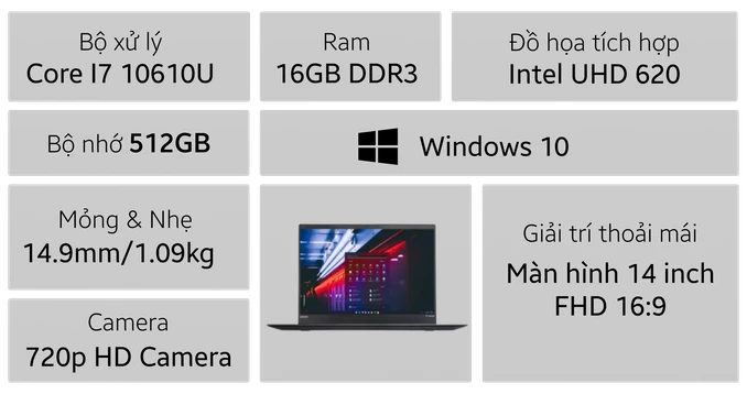 Laptop Lenovo Thinkpad X1 Carbon gen 8