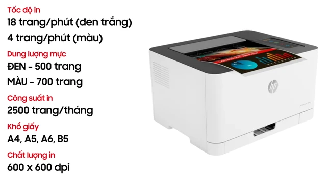 Máy in HP Color Laser 150NW 4ZB95A