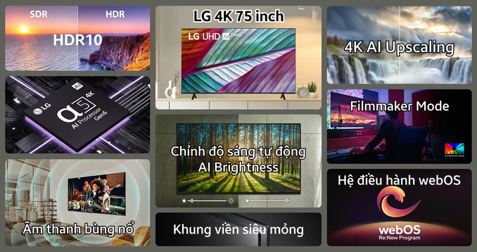 Smart Tivi LG 4K 75 inch 75UR7550PSC