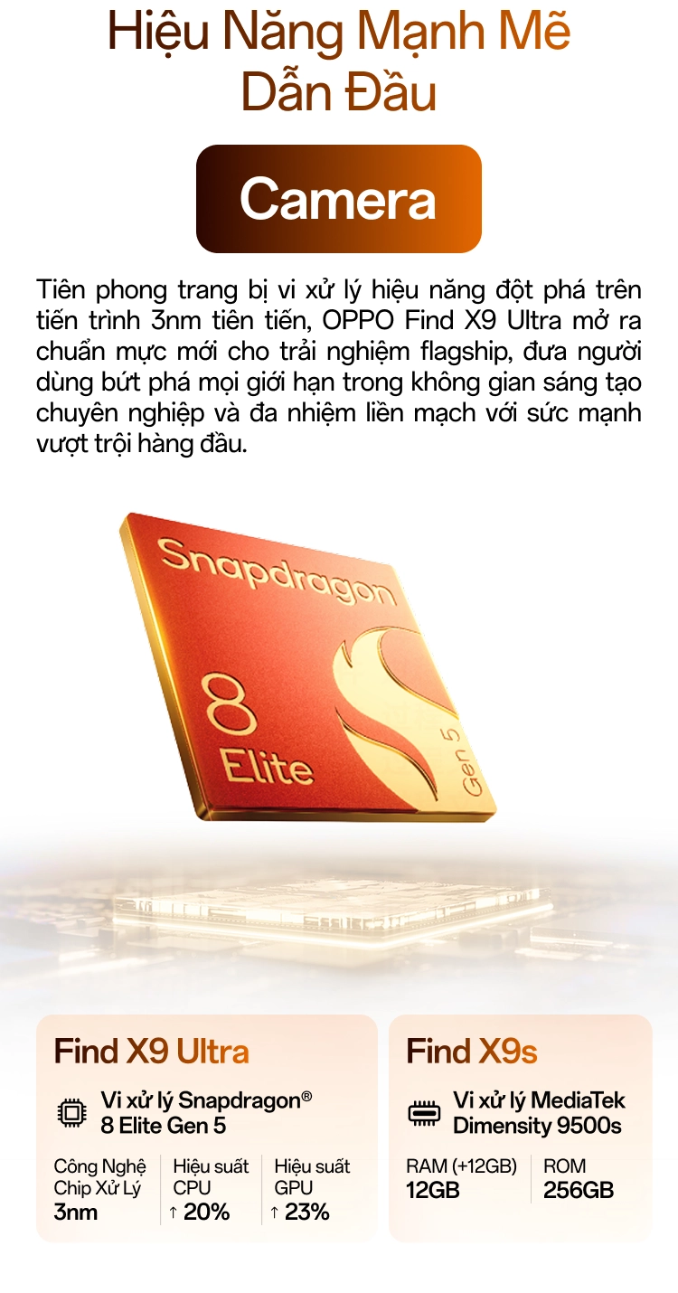OPPO Find X9 Ultra có hiệu năng mạnh mẽ dẫn đầu khi trang bị chip Snapdragon 8 Elite Gen 5 tiến trình 3nm tiên tiến, hiệu suất CPU 20%, hiệu suất GPU 23% Mobile