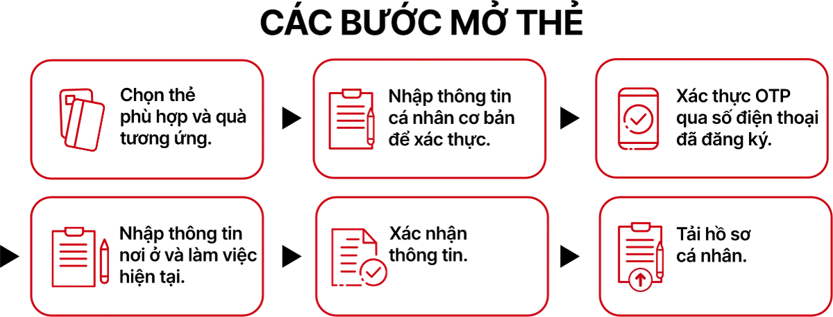 HSBC - Các bước mở thẻ Desktop