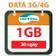 Gói Data 1GB/30 ngày