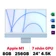 iMac 24 2021 M1 7GPU 8GB 256GB - Cũ Trầy Xước