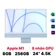 iMac 24 2021 M1 8GPU 8GB 256GB - Cũ Xước Cấn