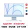 iMac 24 2021 M1 8GPU 16GB 512GB I Chính hãng Apple Việt Nam