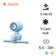 Quạt đa năng kẹp nôi em bé Jisulife Stroller Fan 4 Clip 5000mAh