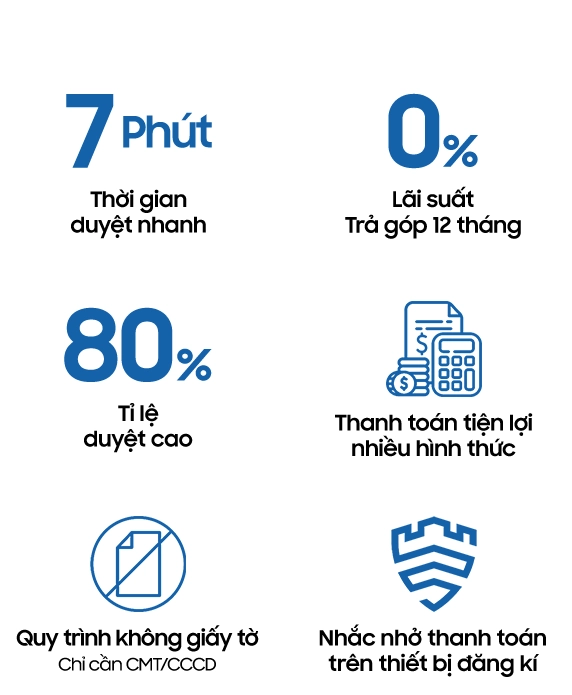 Đặc điểm nổi bật Mobile