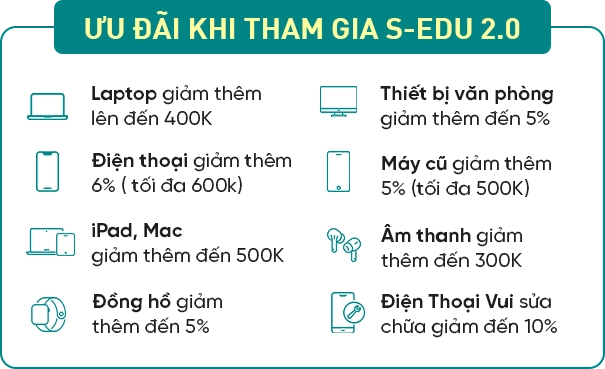 Ưu đãi đăng ký Mobile