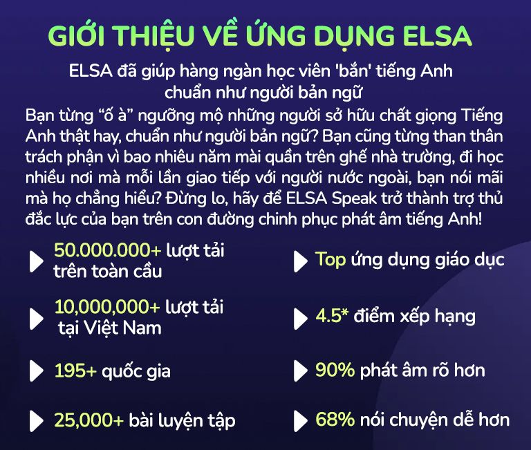 Học tiếng anh cùng elsa - Giới thiệu về ứng dụng elsa Mobile