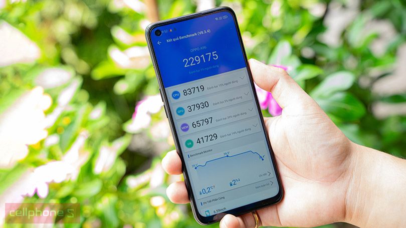 Giá bán cùng ngày rời khỏi mắt điện thoại OPPO A96